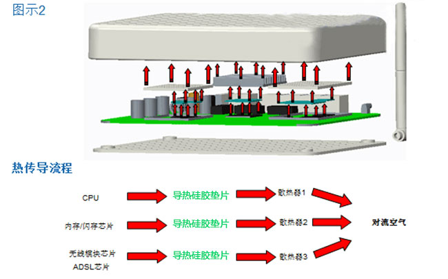 海新-无线路由器散热结构图 海新-无线路由器散热结构图