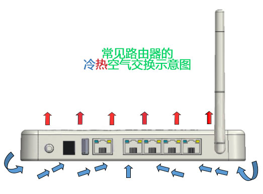 海新-外壳热传导示意图 海新-外壳热传导示意图