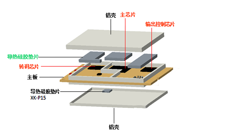 海新-Modem内部结构图 海新-Modem内部结构图