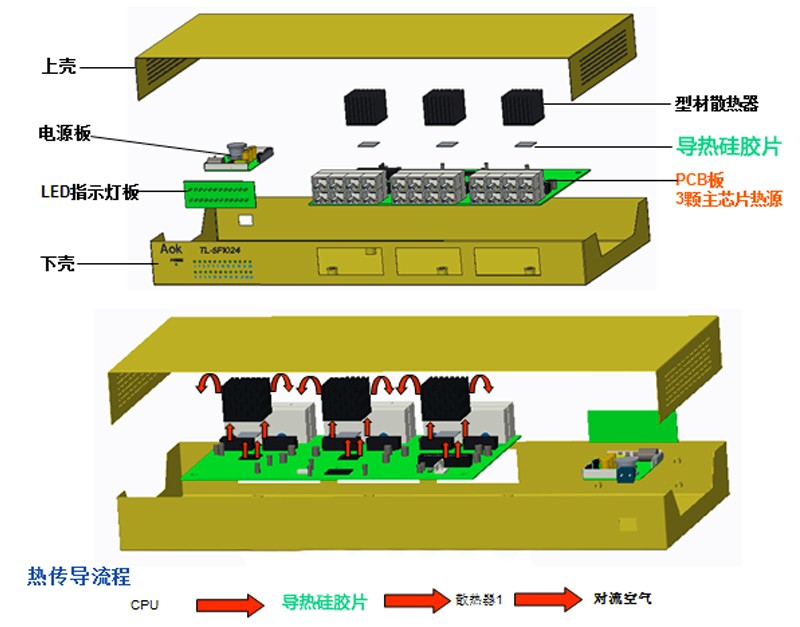 海新-交换机结构示意图 海新-交换机结构示意图