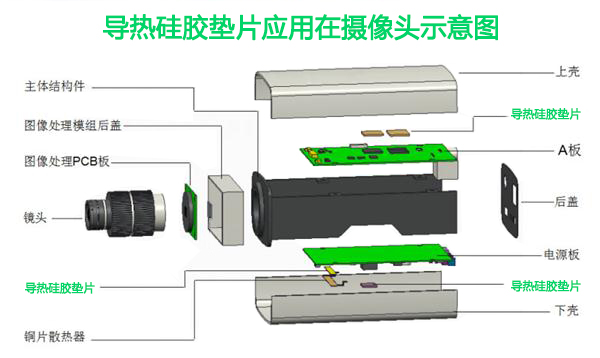 枪机摄像头结构示意图 枪机摄像头结构示意图