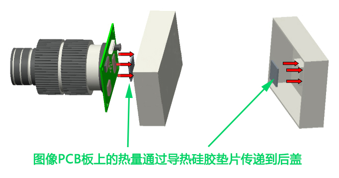 图像处理模组的PCB热量传输图 图像处理模组的PCB热量传输图