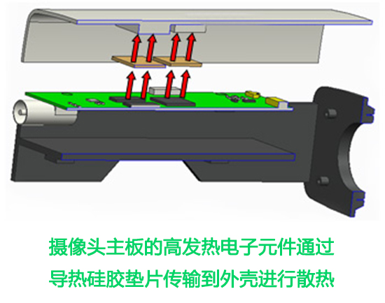 摄像头主板板散热示意图 摄像头主板板散热示意图