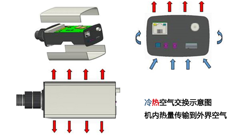 安防散热解决方案 安防散热解决方案