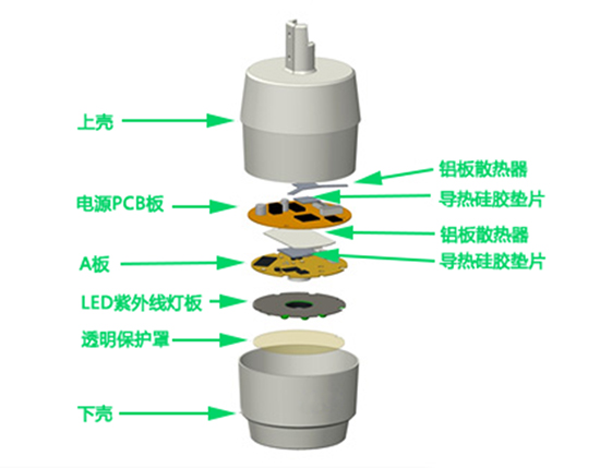 筒机摄像头结构示意图 筒机摄像头结构示意图