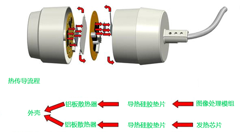 筒机散热结构图 筒机散热结构图