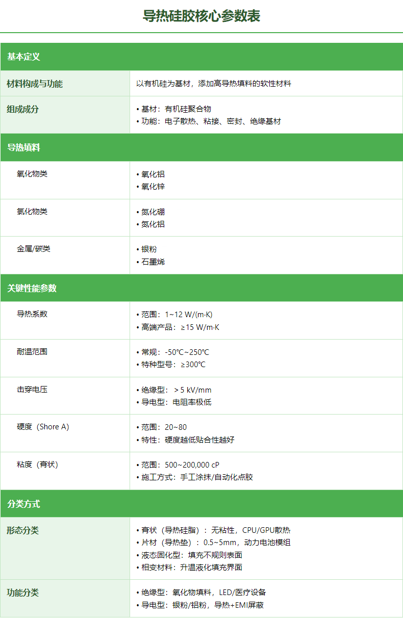 海新电子导热硅胶详细参数表 海新电子导热硅胶详细参数表